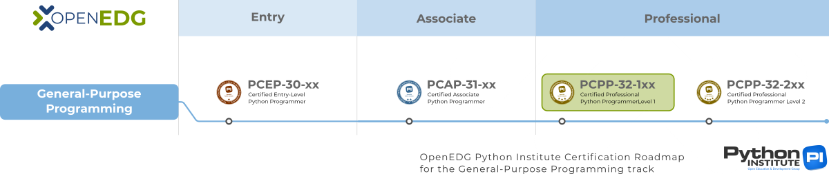 PCPP1 – Certified Professional in Python Programming 1