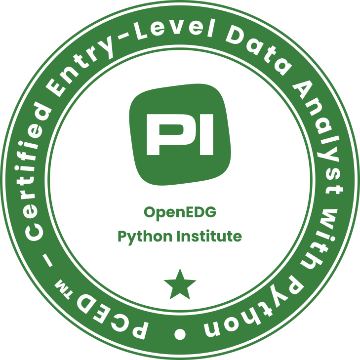 What are Libraries In Python & How to Use Them - Code Institute SE